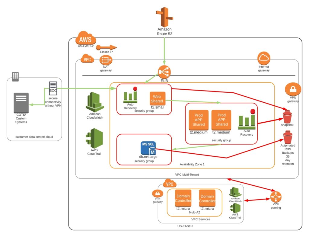 Integrated Payment Solutions - Low Code Platform | Mobile | Workflow ...